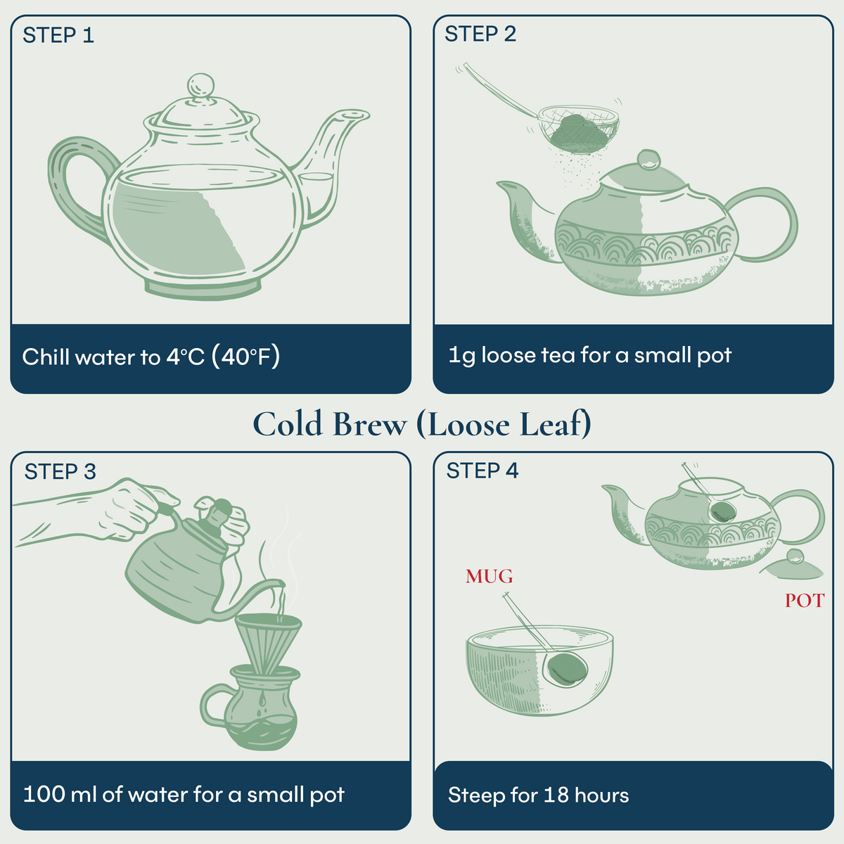 Cold Brew Method