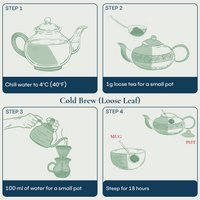Red Jade No. 18 Loose Tea