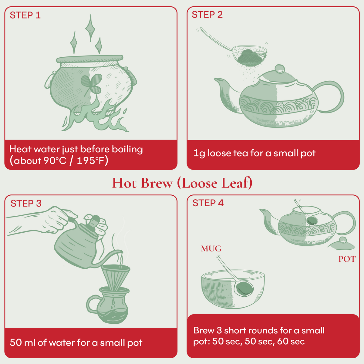 Hot Brew Method