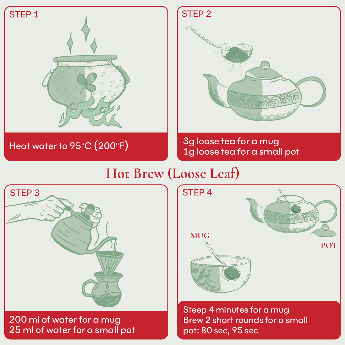 Hot Brew Method