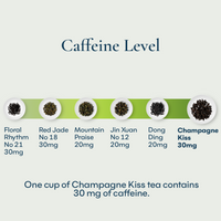 Champagne Kiss Tea Bag