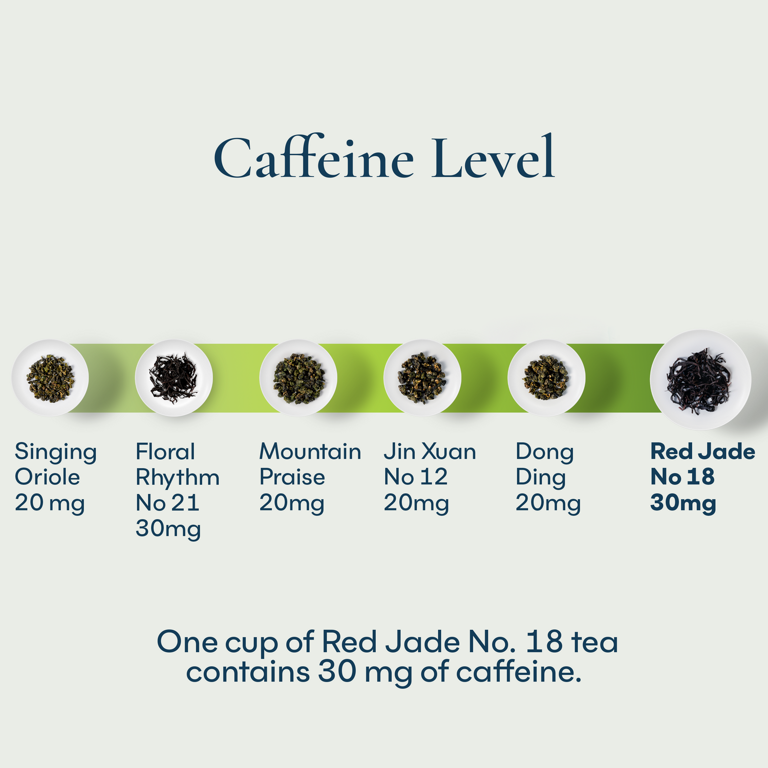 Red Jade No. 18 Loose Tea