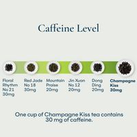 Champagne Kiss Loose Tea